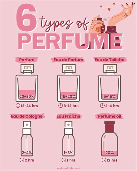 a. perfumes|characteristics of perfume.